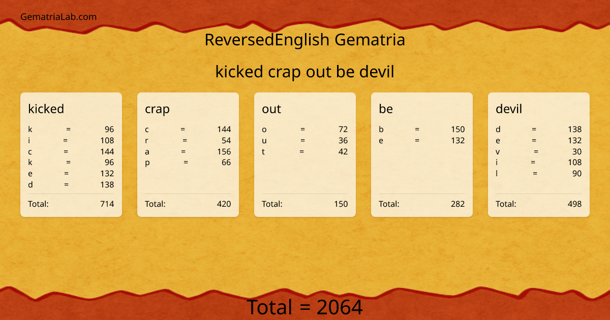 kicked crap out be devil in reversedEnglish Gematria